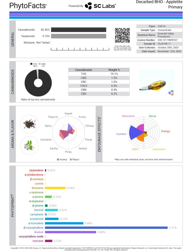 Appletite Cart Cannabinoid and Terpene Test Results