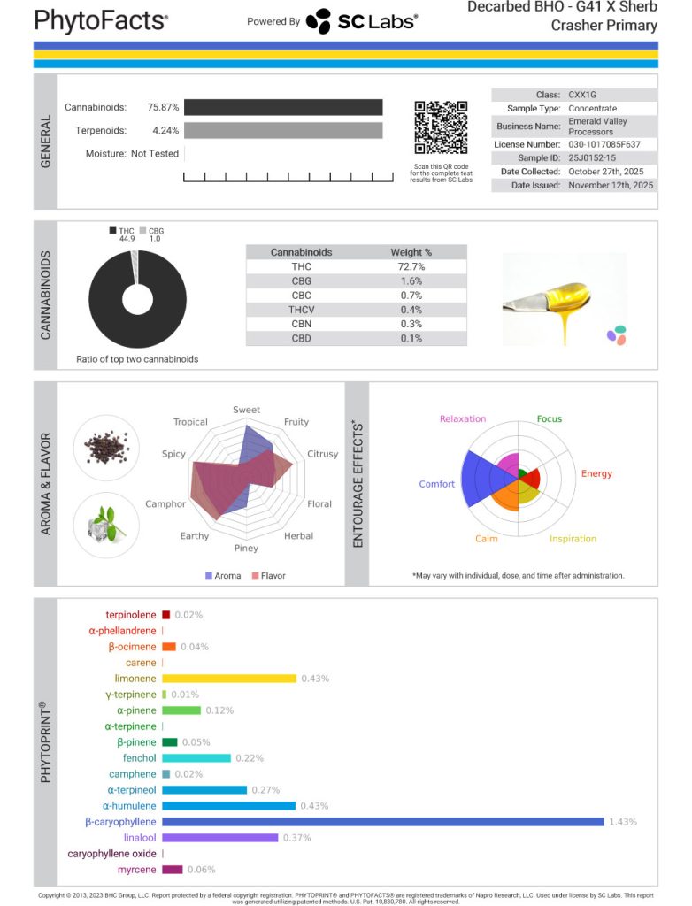 G41 X Sherb Crasher Cart Cannabinoid and Terpene Test Results