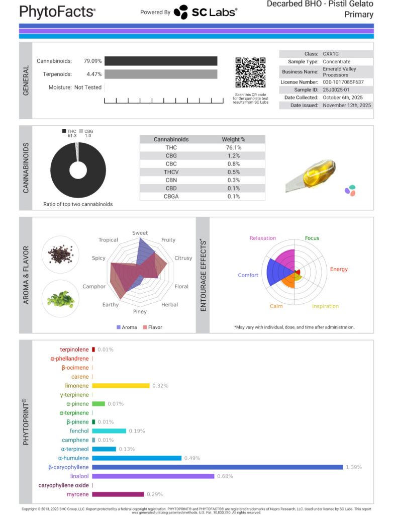Pistil Gelato Cart Cannabinoid and Terpene Test Results