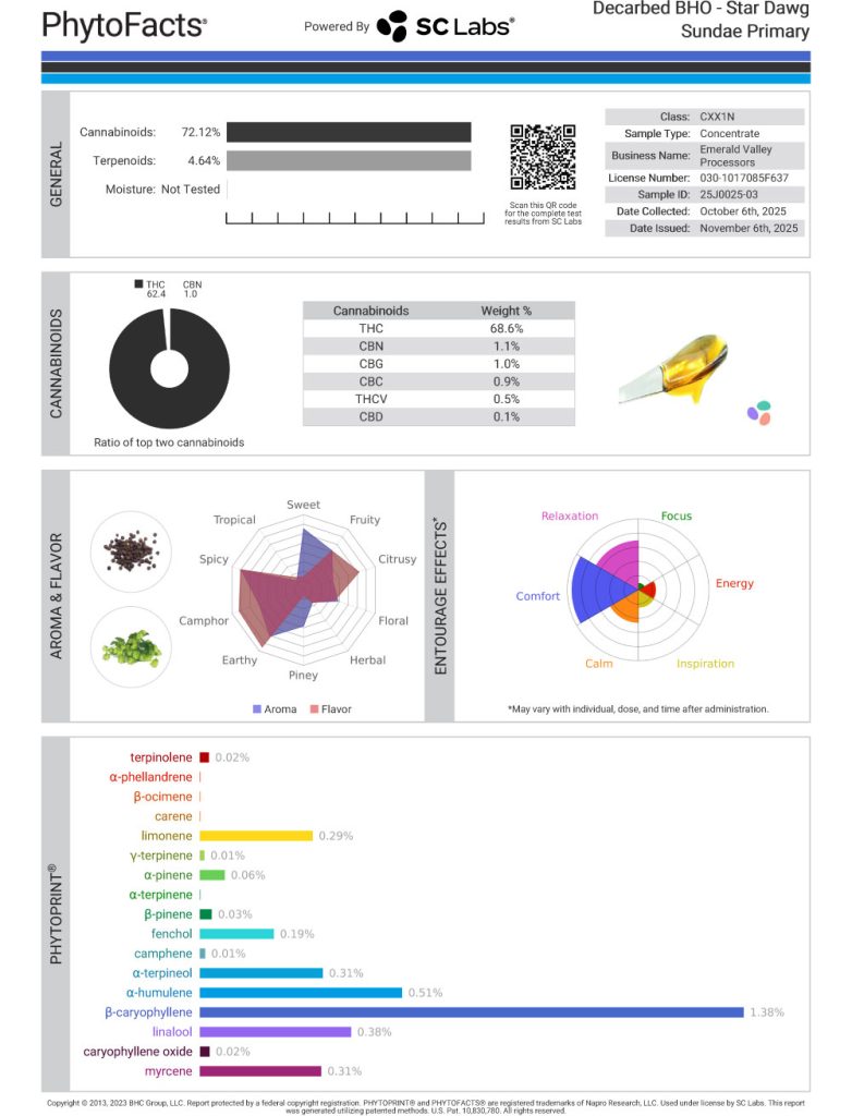 Star Dawg Sundae Cart Cannabinoid and Terpene Test Results