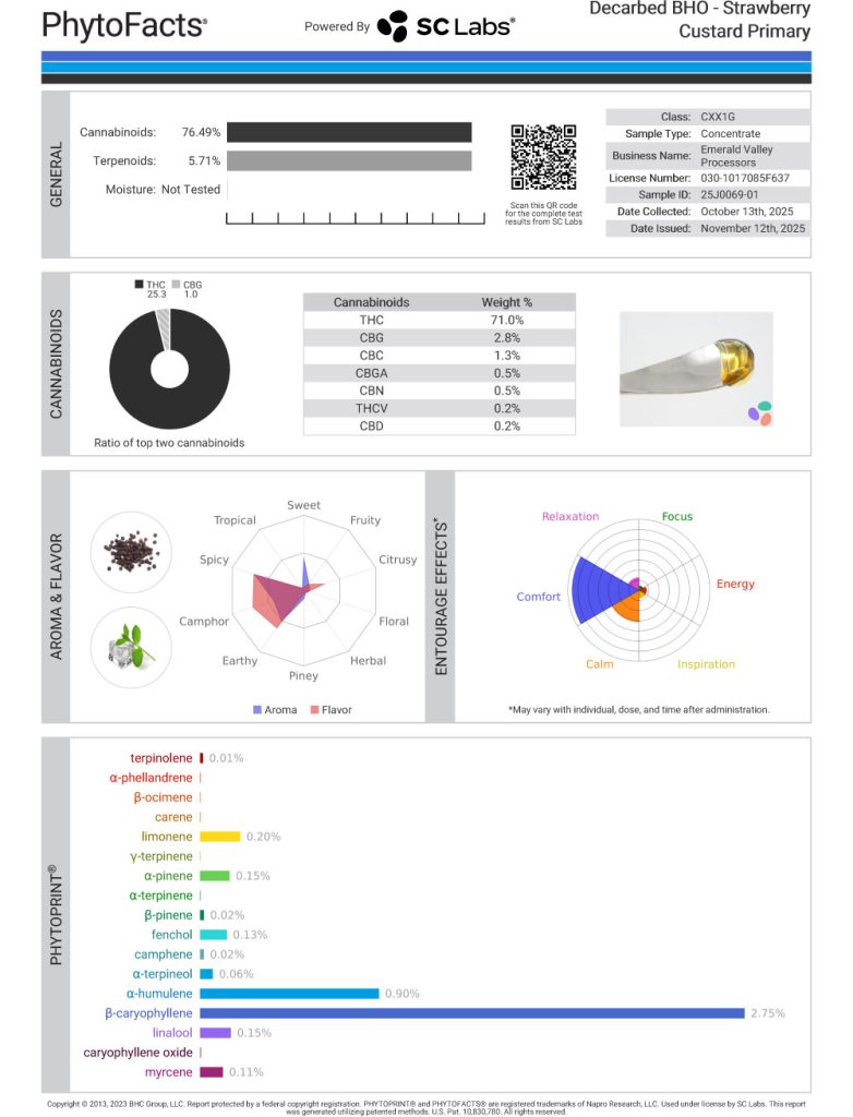 Strawberry Custard Cart Cannabinoid and Terpene Test Results