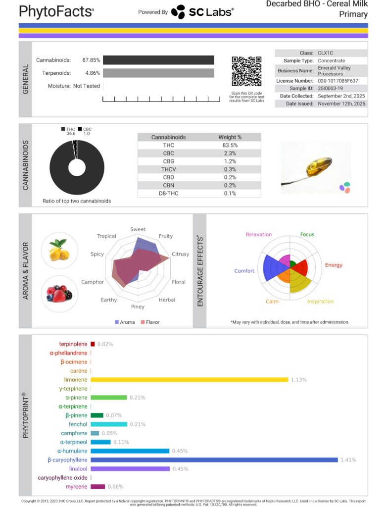 Cereal Milk Cart Cannabinoid and Terpene Test Results