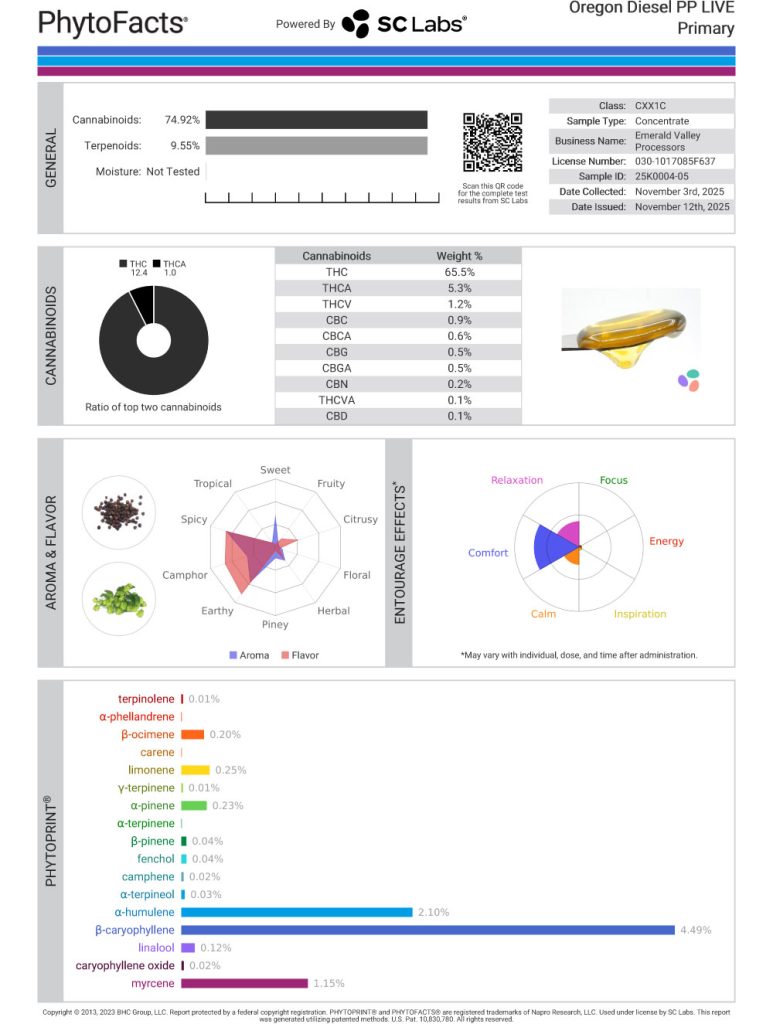Gooey Oregon Diesel Cart Cannabinoid and Terpene Test Results