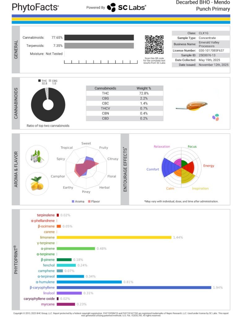 Mendo Punch Cart Cannabinoid and Terpene Test Results