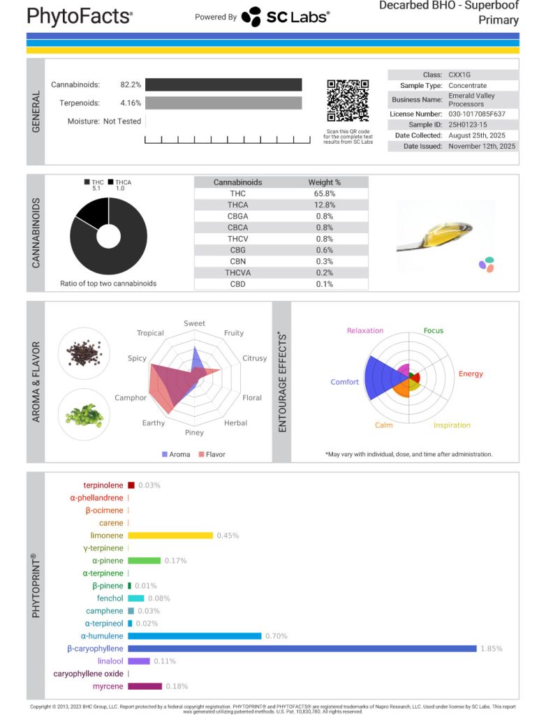 Superboof Cart Cannabinoid and Terpene Test Results