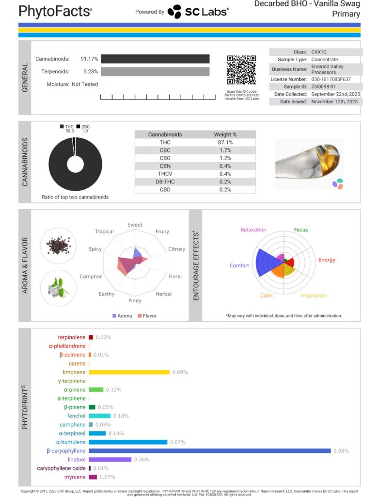 Vanilla Swag Cart Cannabinoid and Terpene Test Results