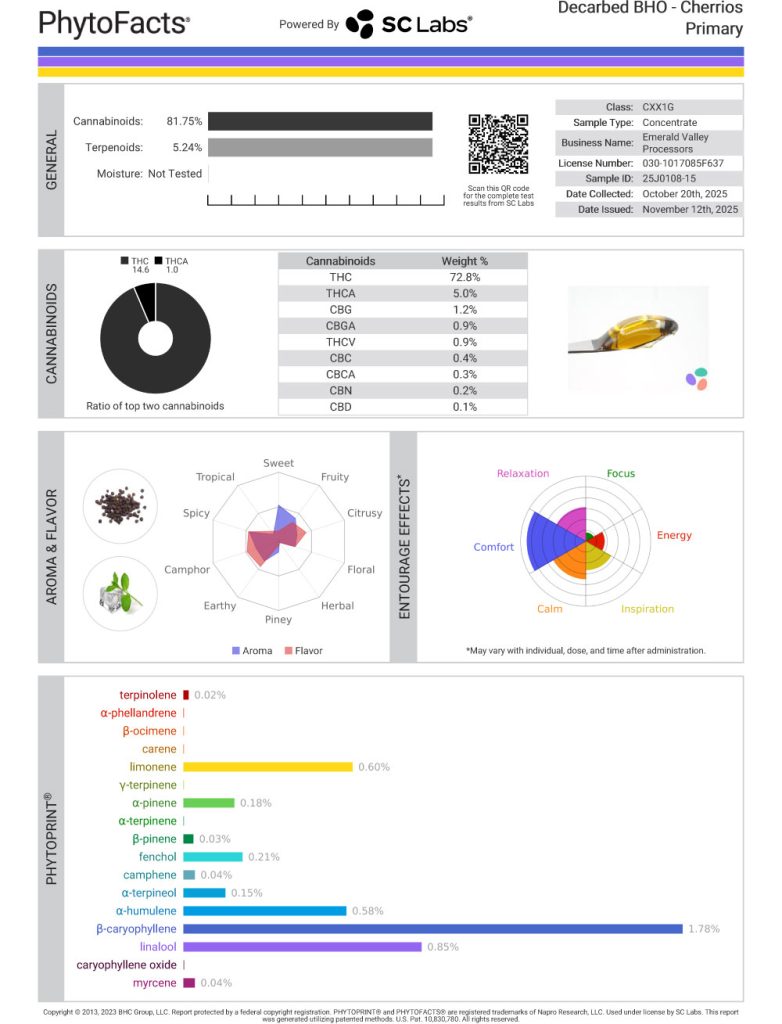 Cherrios Cart Cannabinoid and Terpene Test Results