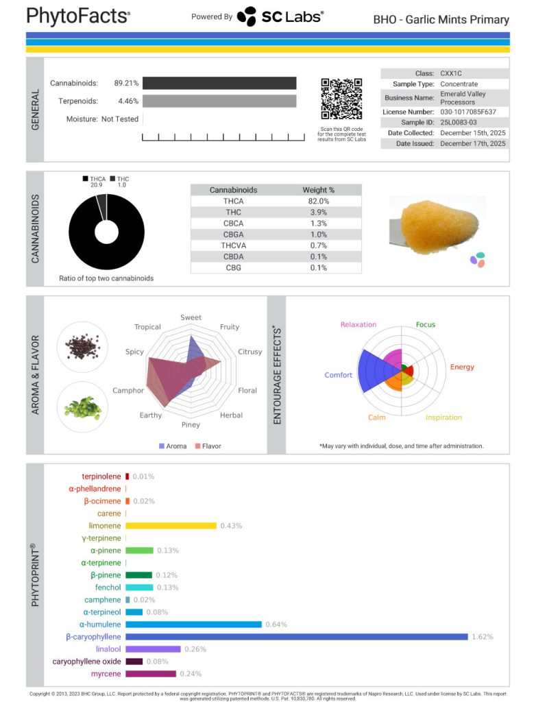 Garlic Mints Cannabinoid and Terpene Test Results