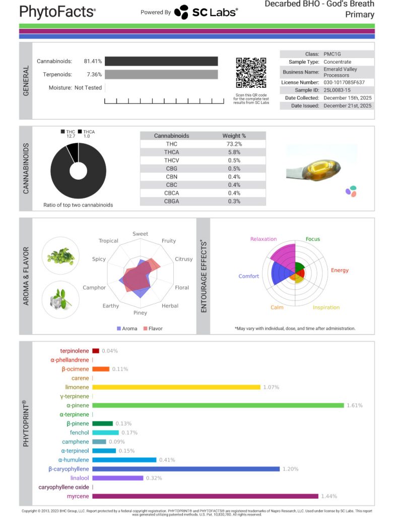 God's Breath Cart Cannabinoid and Terpene Test Results