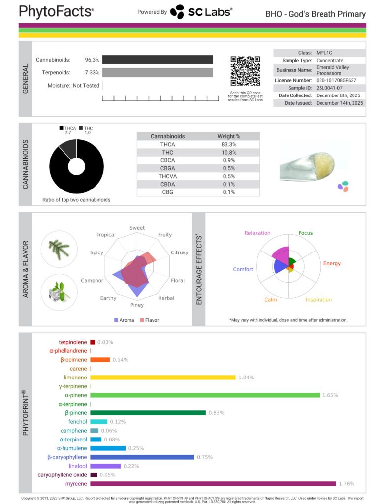 God's Breath Cannabinoid and Terpene Test Results