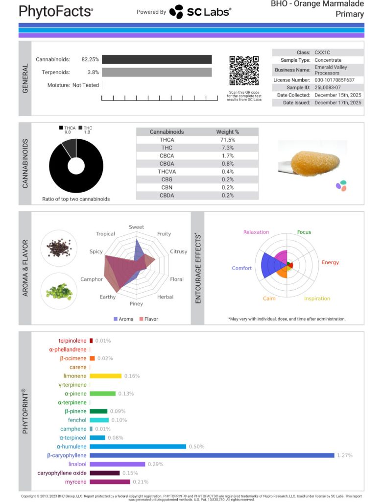 Orange Marmalade Cannabinoid and Terpene Test Results