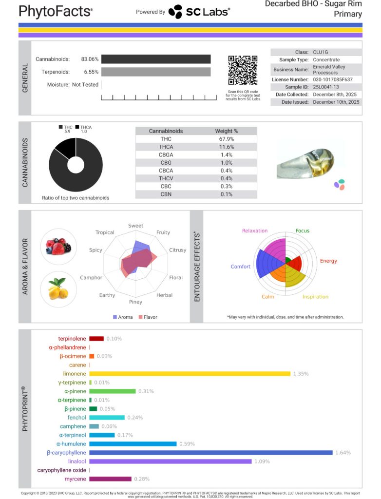 Sugar Rim Cart Cannabinoid and Terpene Test Results