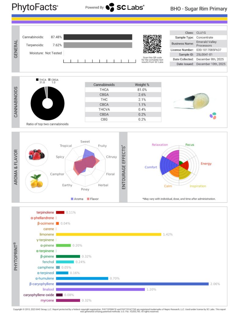 Sugar Rim Cannabinoid and Terpene Test Results
