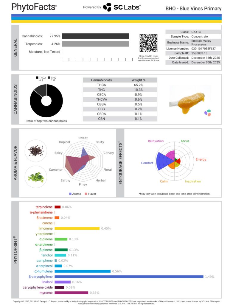 Blue Vines Cannabinoid and Terpene Test Results