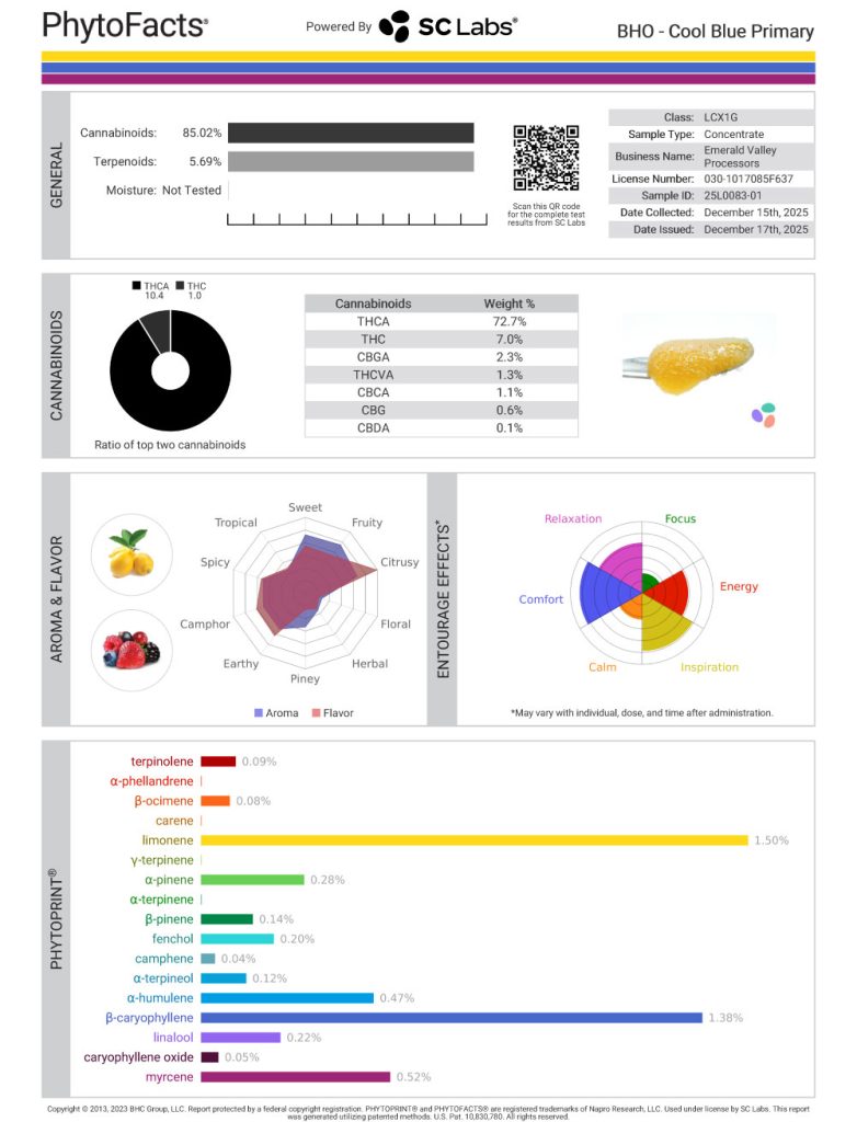Cool Blue Cannabinoid and Terpene Test Results