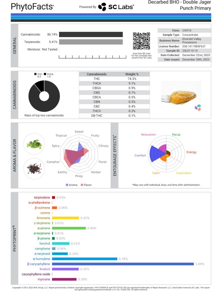 Double Jager Punch Cart Cannabinoid and Terpene Test Results