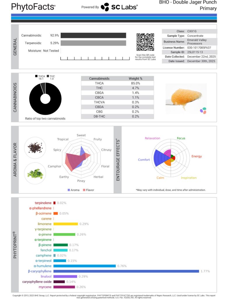 Double Jager Punch Cannabinoid and Terpene Test Results