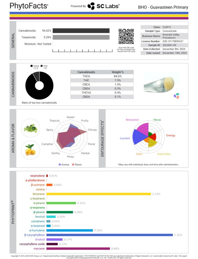Guavasteen Cannabinoid and Terpene Test Results