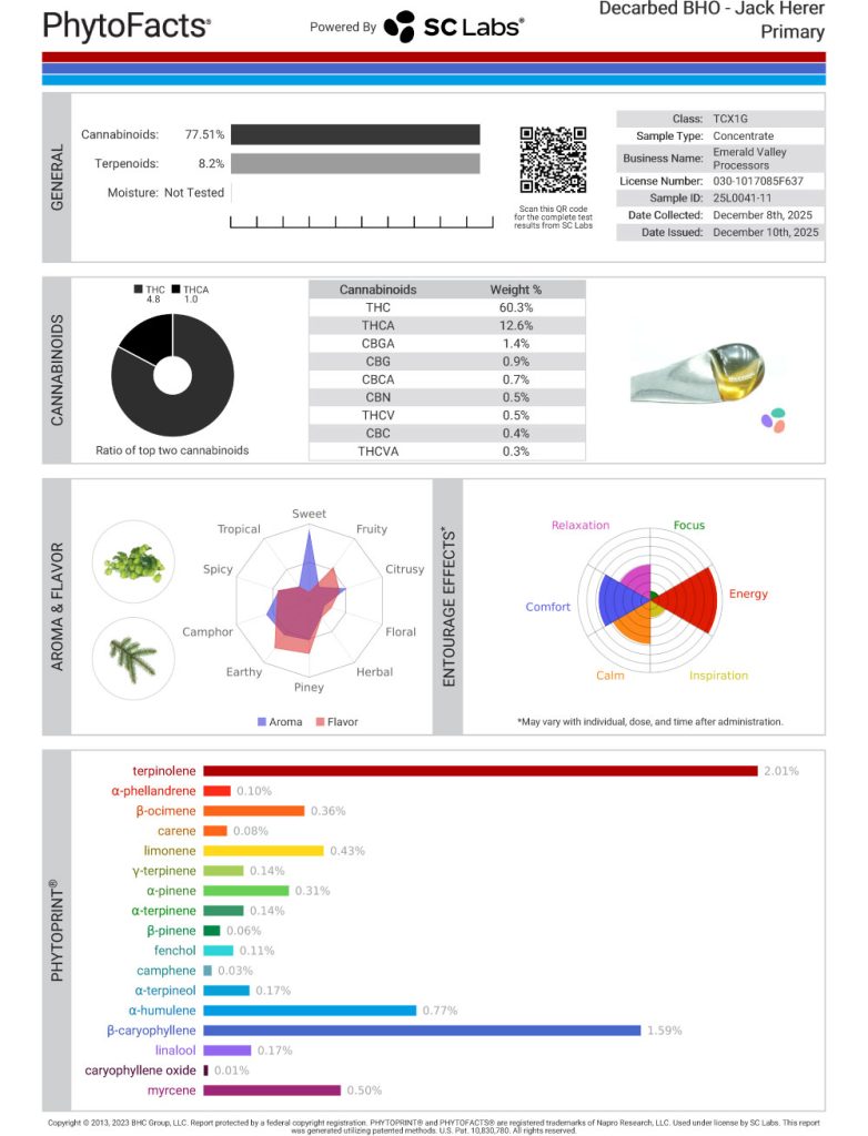 Jack Herer Cart Cannabinoid and Terpene Test Results