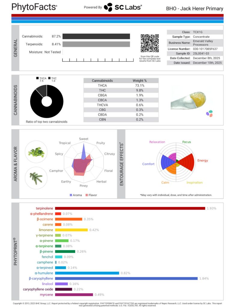 Jack Herer Cannabinoid and Terpene Test Results