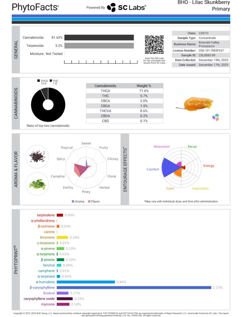 Lilac Skunkberry Cannabinoid and Terpene Test Results