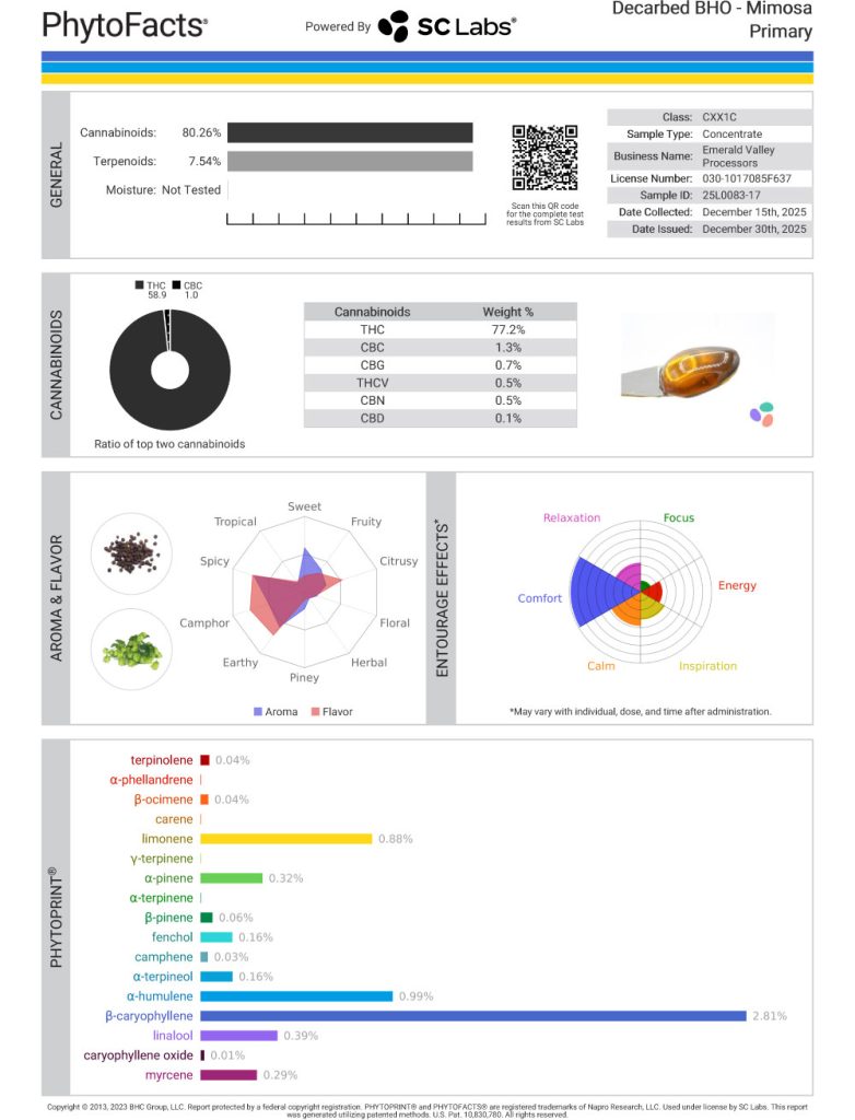 Mimosa Cart Cannabinoid and Terpene Test Results