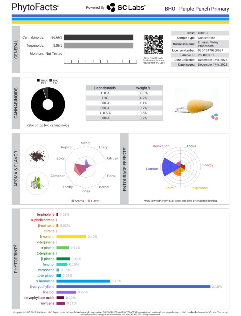 Purple Punch Cannabinoid and Terpene Test Results