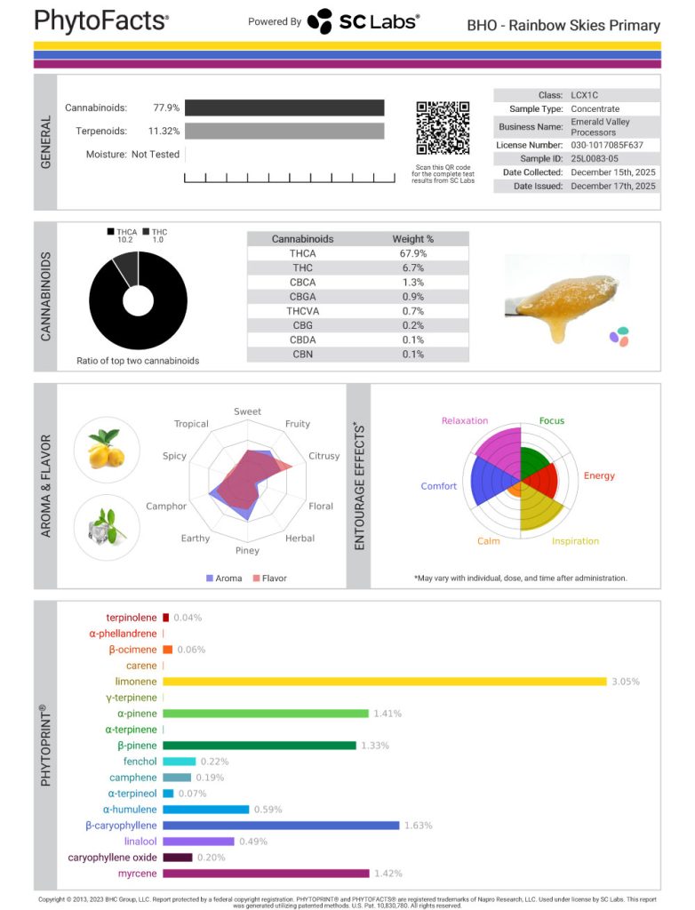 Rainbow Skies Cannabinoid and Terpene Test Results