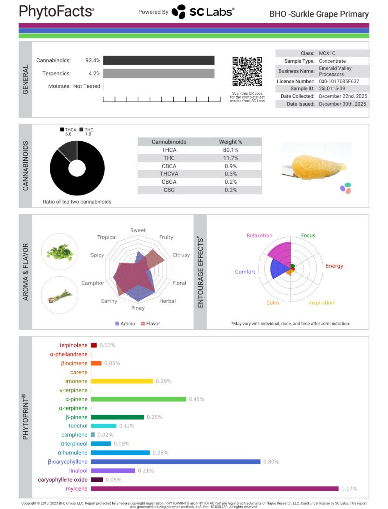 Surkle Grape Cannabinoid and Terpene Test Results