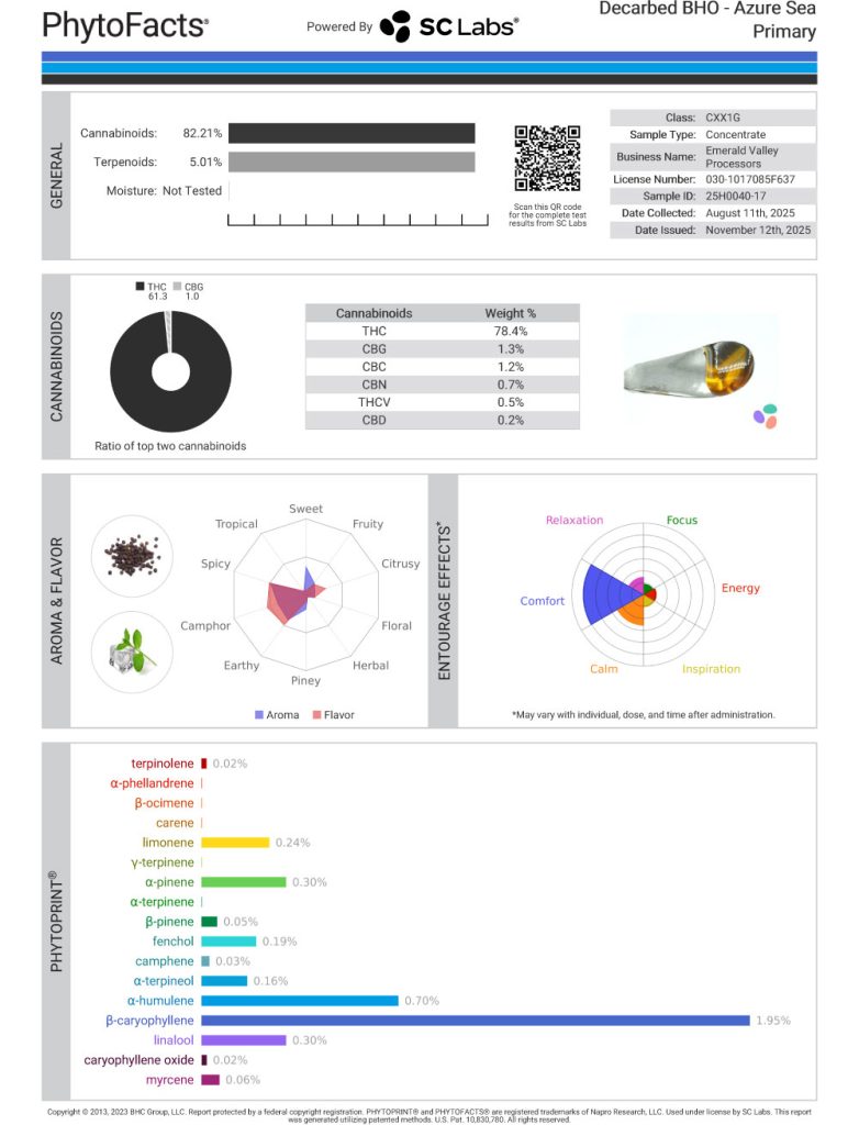 Azure Sea Cart Cannabinoid and Terpene Test Results
