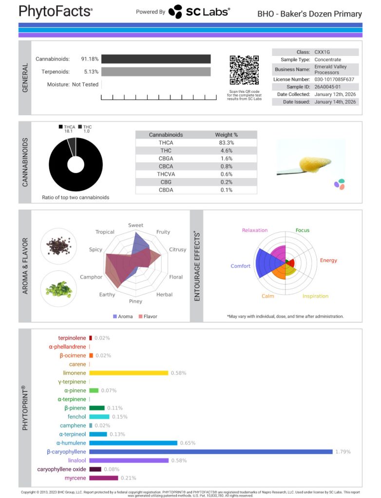Baker's Dozen Cannabinoid and Terpene Test Results