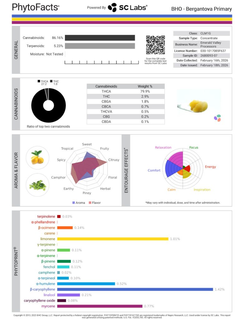 Bergantova Cannabinoid and Terpene Test Results