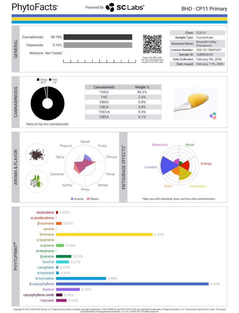 CP11 Cannabinoid and Terpene Test Results
