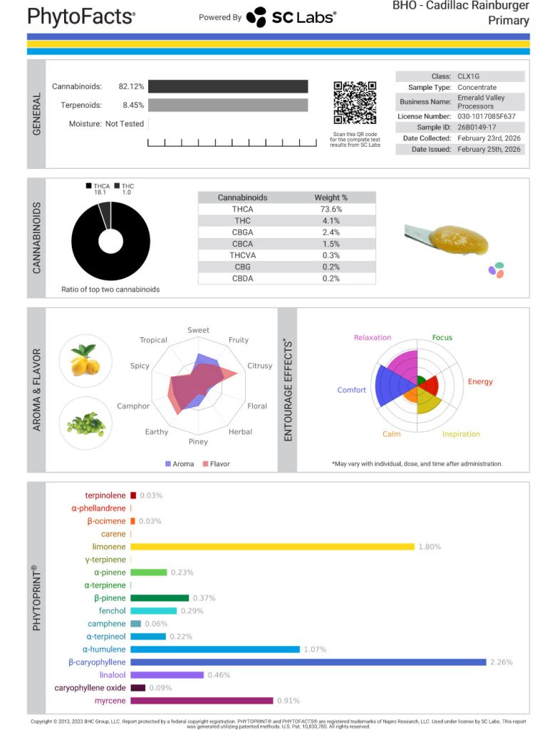 Cadillac Rainburger Cannabinoid and Terpene Test Results
