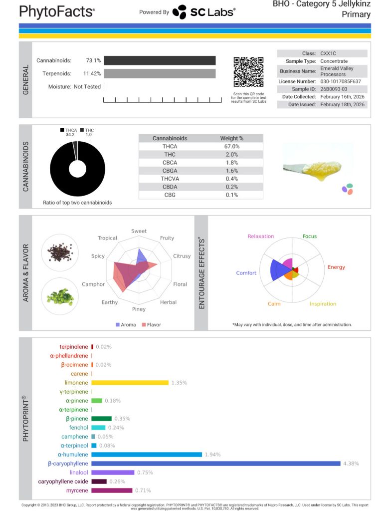 Category 5 Jellykinz Cannabinoid and Terpene Test Results