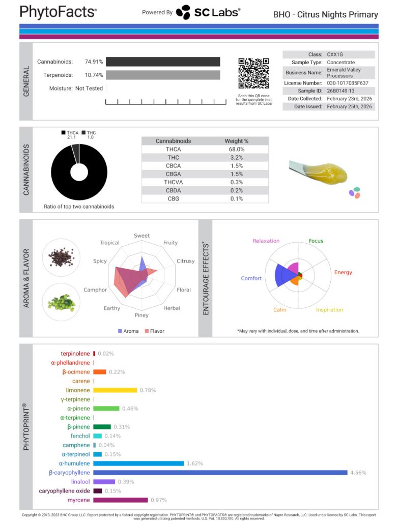 Citrus Nights Cannabinoid and Terpene Test Results
