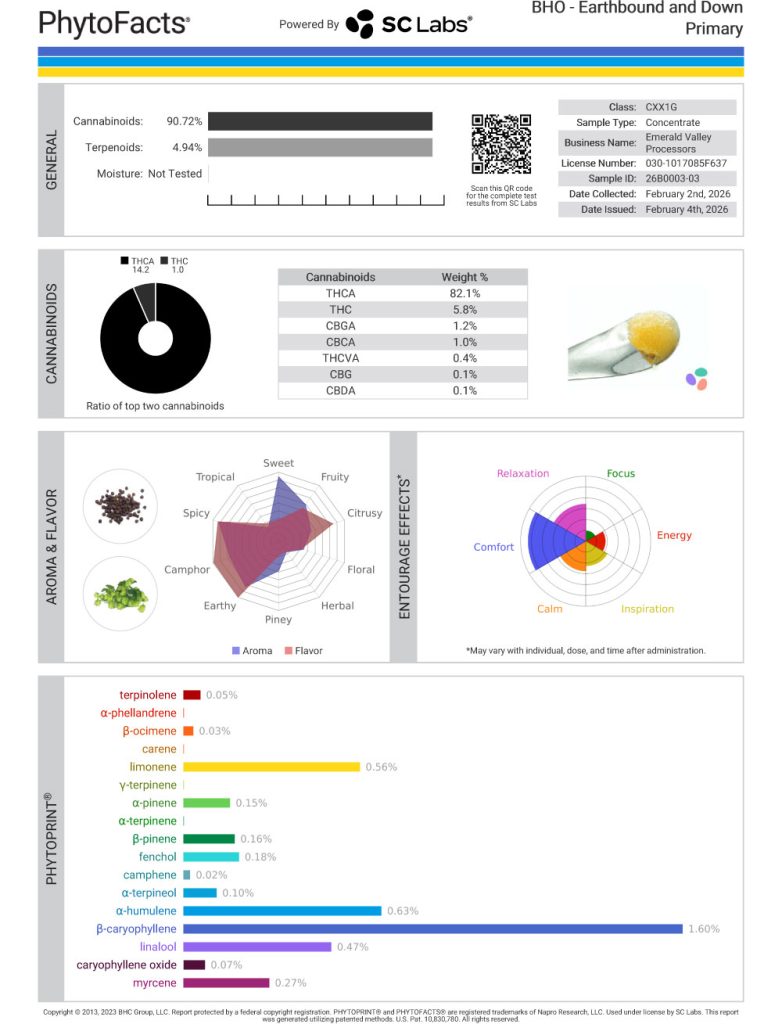 Earthbound and Down Cannabinoid and Terpene Test Results