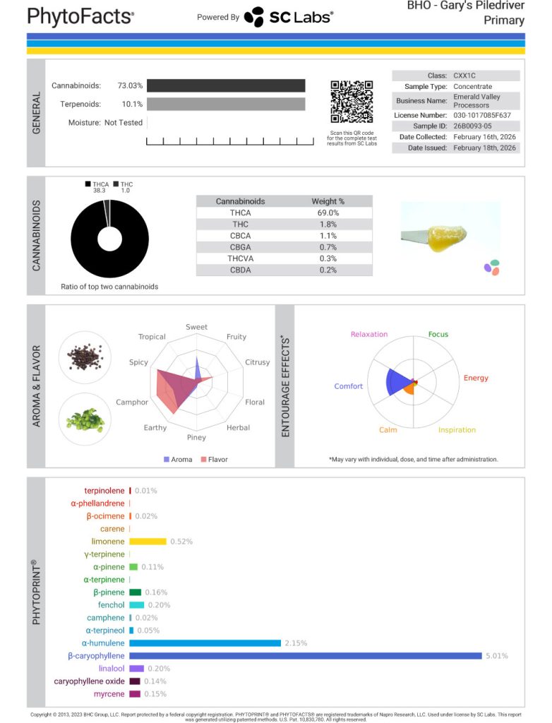 Gary's Piledriver Cannabinoid and Terpene Test Results