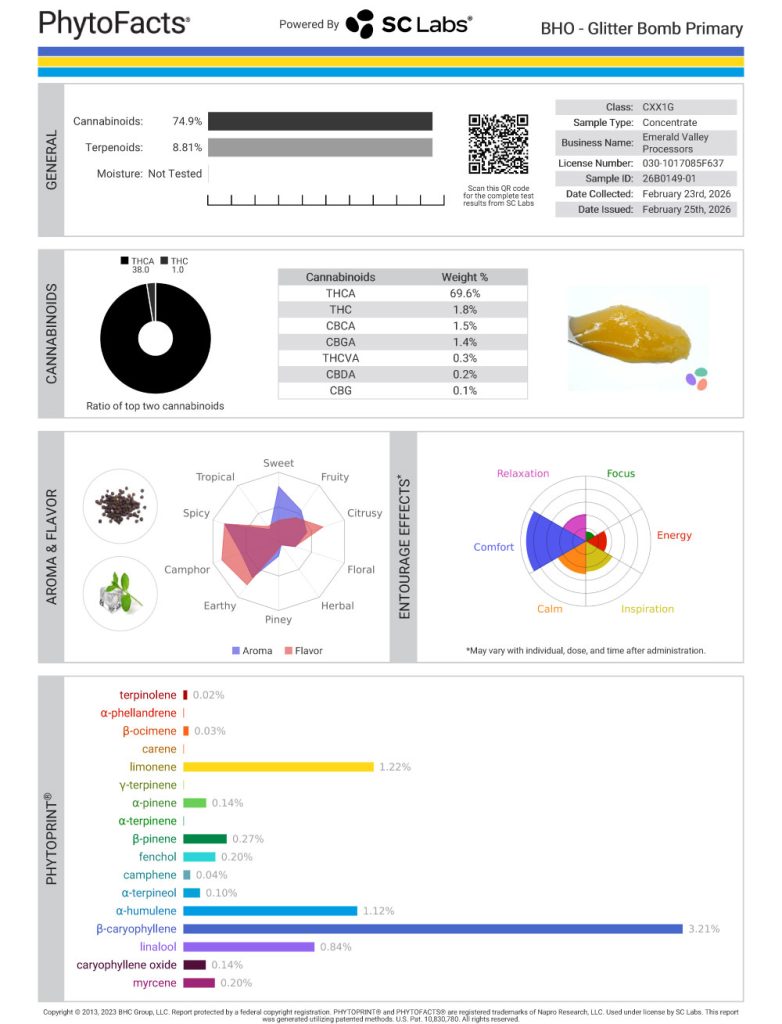 Glitter Bomb Cannabinoid and Terpene Test Results