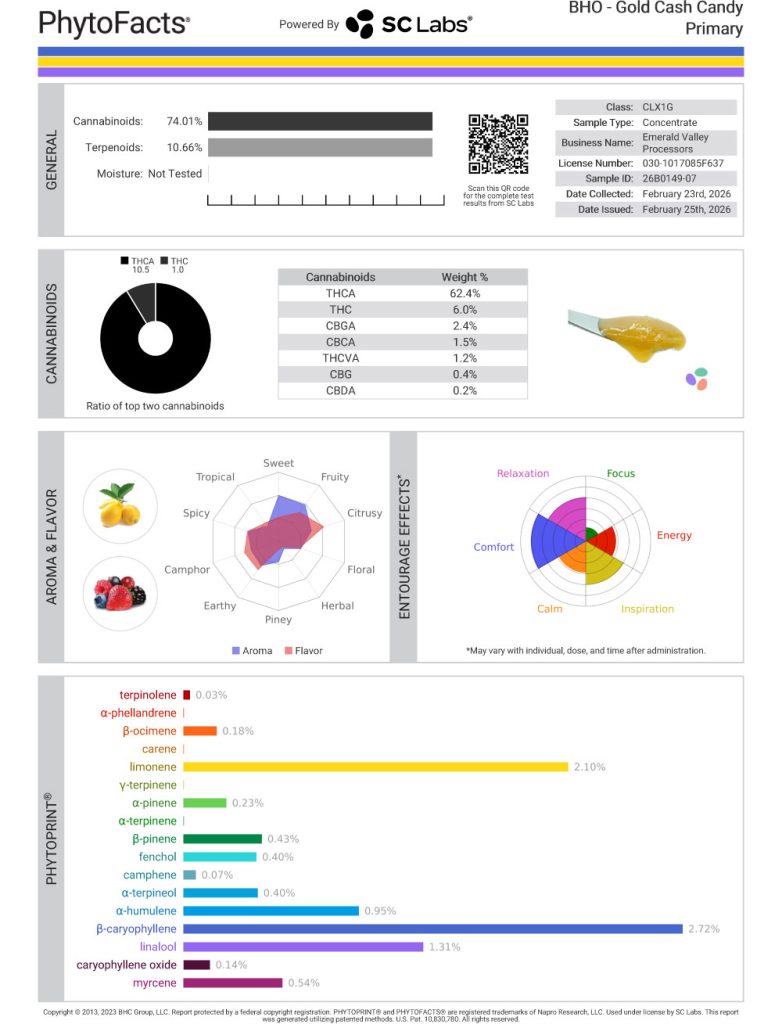 Gold Cash Candy Cannabinoid and Terpene Test Results