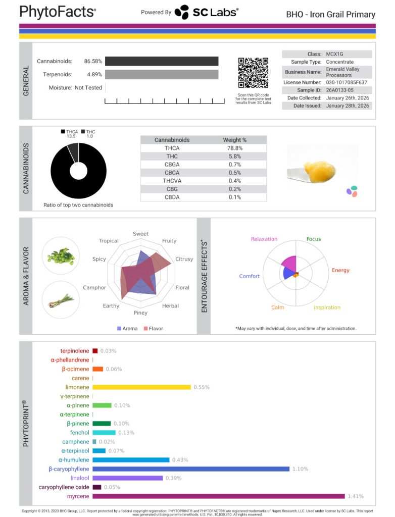 Iron Grail Cannabinoid and Terpene Test Results
