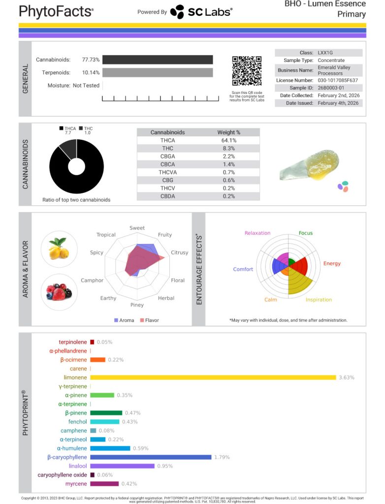 Lumen Essence Cannabinoid and Terpene Test Results
