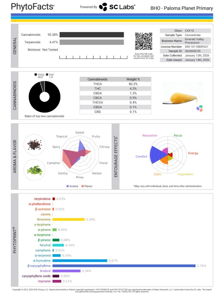 Paloma Planet Cannabinoid and Terpene Test Results