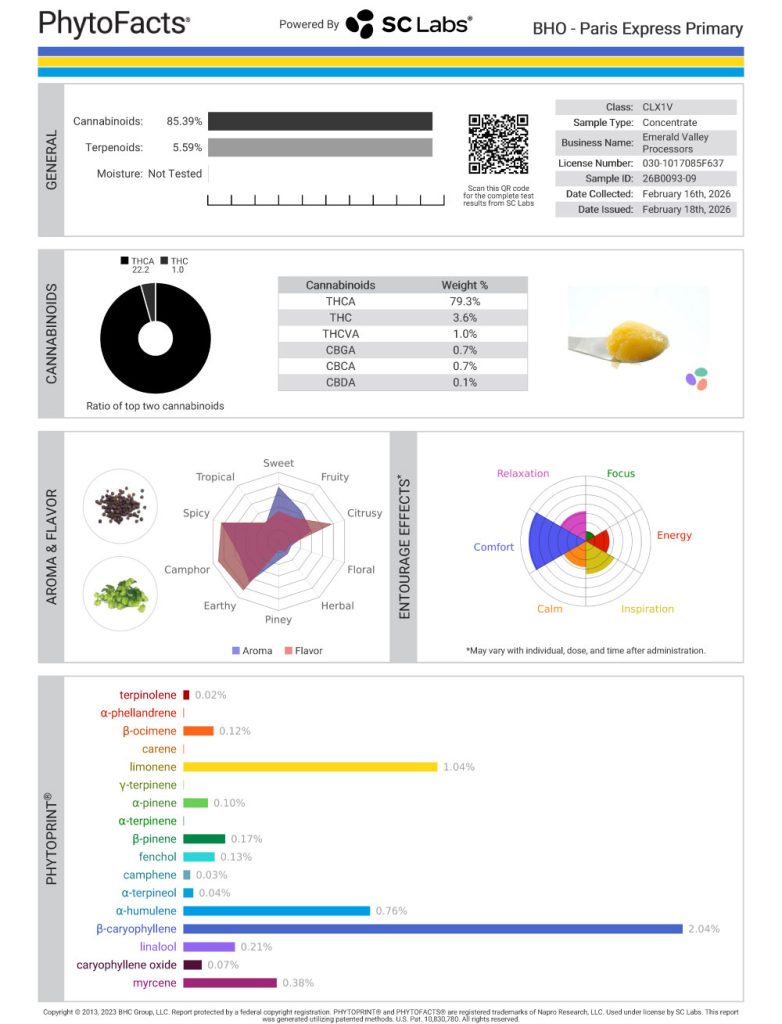 Paris Express Cannabinoid and Terpene Test Results