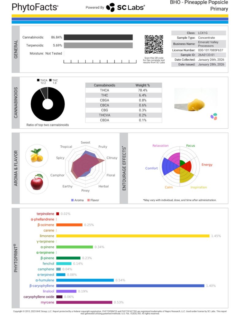 Pineapple Popsicle Cannabinoid and Terpene Test Results