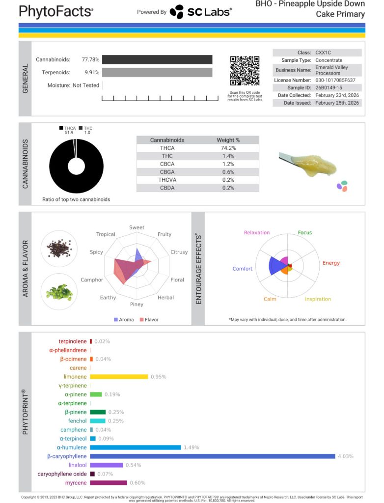 Pineapple Upside Down Cake Cannabinoid and Terpene Test Results