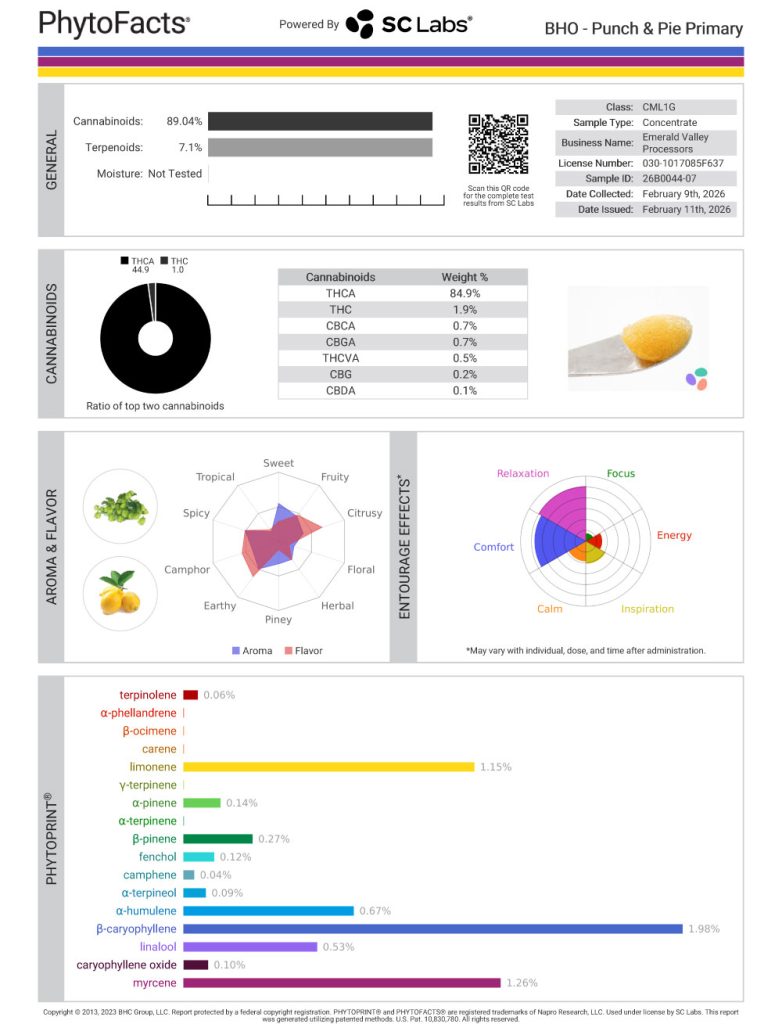 Punch & Pie Cannabinoid and Terpene Test Results