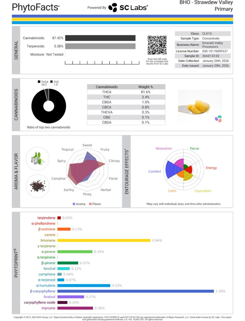 Strawdew Valley Cannabinoid and Terpene Test Results