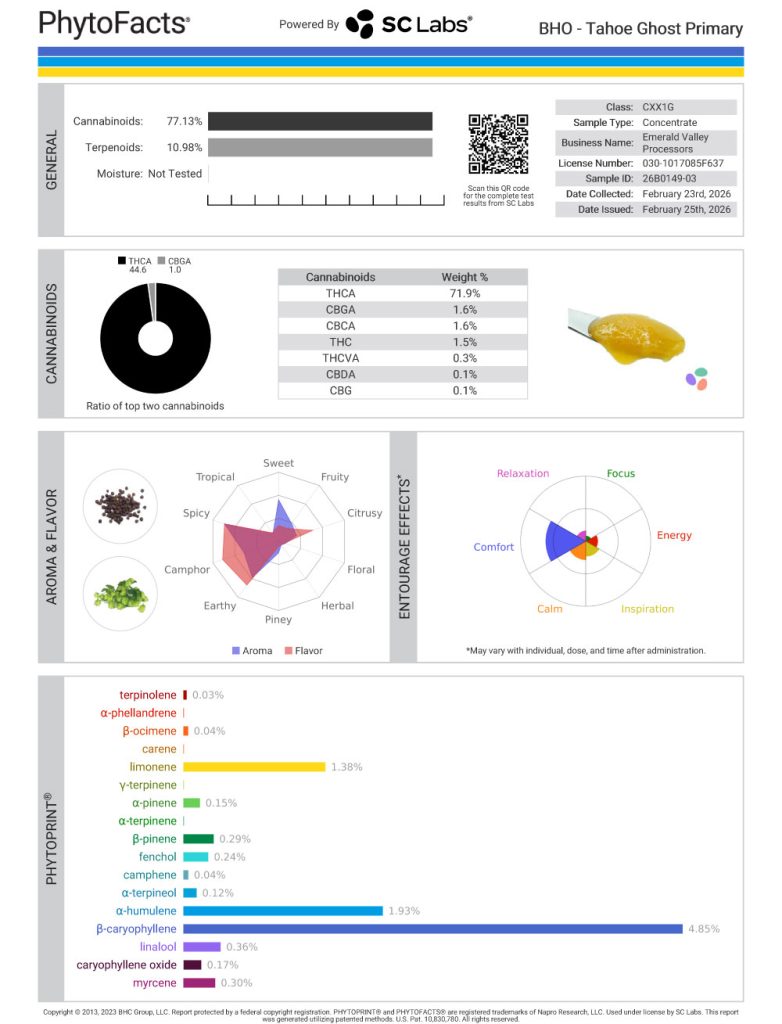 Tahoe Ghost Cannabinoid and Terpene Test Results