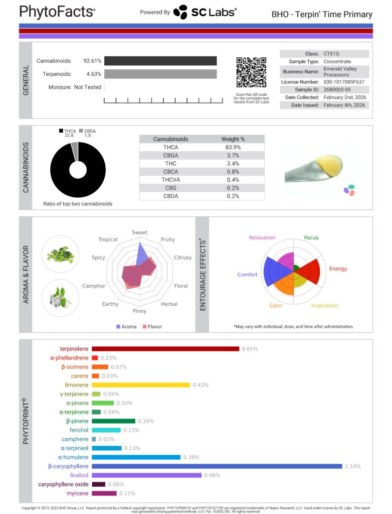 Terpin' Time Cannabinoid and Terpene Test Results